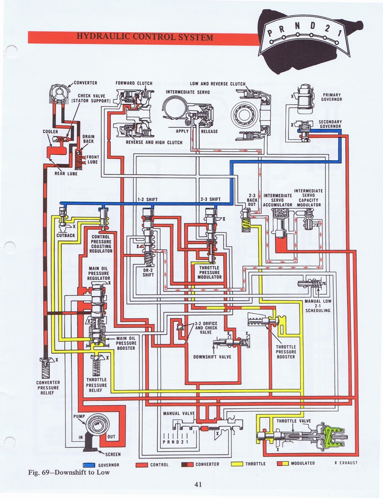 n_Ford C6 Training Handbook 1970 015.jpg